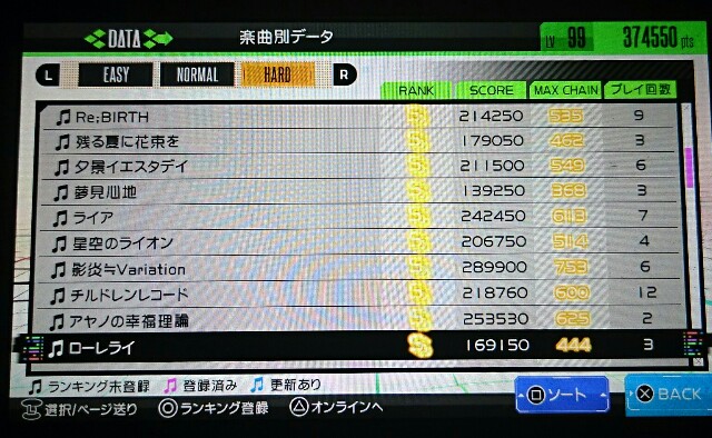 f:id:gamegirllow:20160304224735j:image f:id:gamegirllow:20160304224735j:image