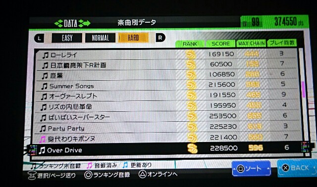 f:id:gamegirllow:20160304224745j:image f:id:gamegirllow:20160304224745j:image