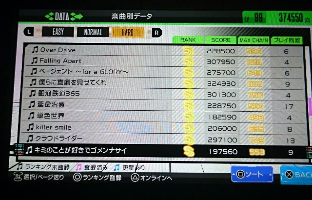 f:id:gamegirllow:20160304224754j:image f:id:gamegirllow:20160304224754j:image