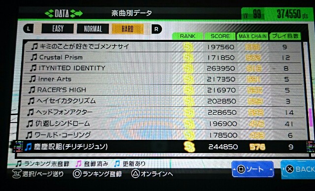 f:id:gamegirllow:20160304224806j:image f:id:gamegirllow:20160304224806j:image