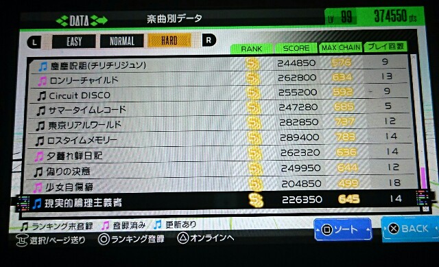 f:id:gamegirllow:20160304224818j:image f:id:gamegirllow:20160304224818j:image