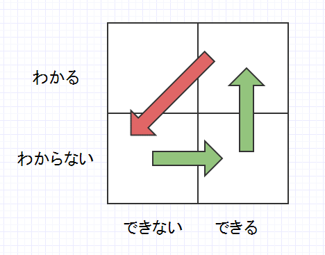 f:id:ganr:20150105205356p:plain