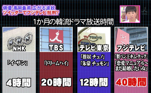 1ヶ月の韓流ドラマ放送時間