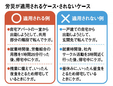 労災適用