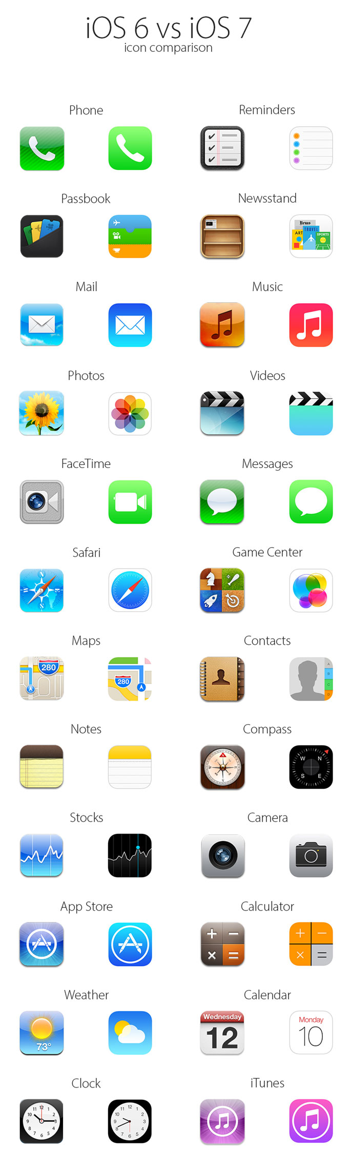 Icon comparison: iOS 6 vs iOS 7
