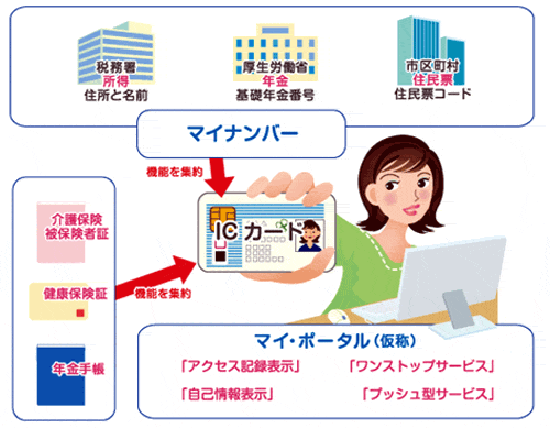 2013年ユーキャン新語・流行語大賞の候補語50語