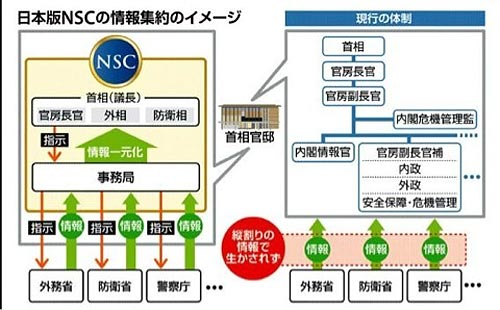 2013年ユーキャン新語・流行語大賞の候補語50語