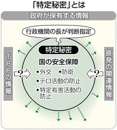 2013年ユーキャン新語・流行語大賞の候補語50語