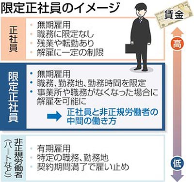 2013年ユーキャン新語・流行語大賞の候補語50語