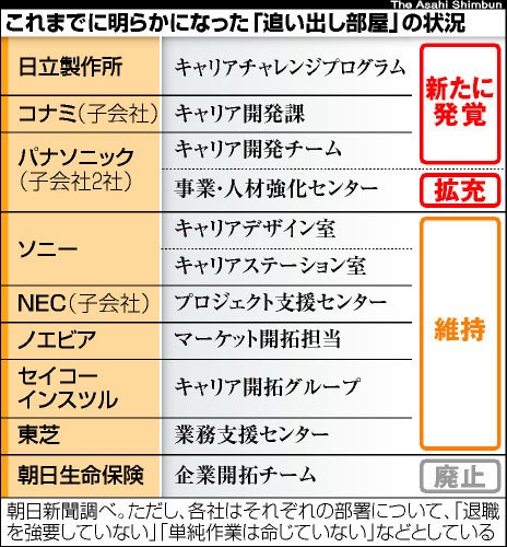 2013年ユーキャン新語・流行語大賞の候補語50語