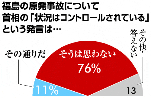 2013年ユーキャン新語・流行語大賞の候補語50語