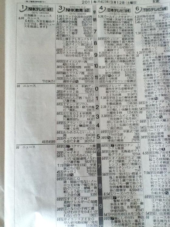 震災翌日の新聞