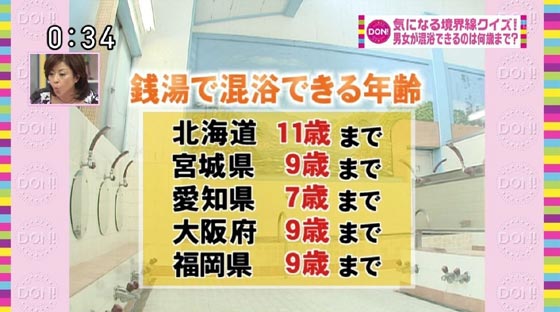 銭湯で混浴
