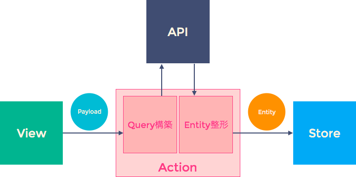 f:id:geta6:20151218175751p:plain f:id:geta6:20151218175751p:plain