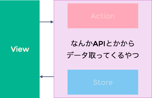 f:id:geta6:20151218175826p:plain f:id:geta6:20151218175826p:plain