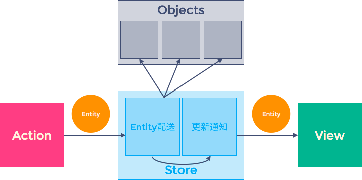 f:id:geta6:20151218175940p:plain f:id:geta6:20151218175940p:plain