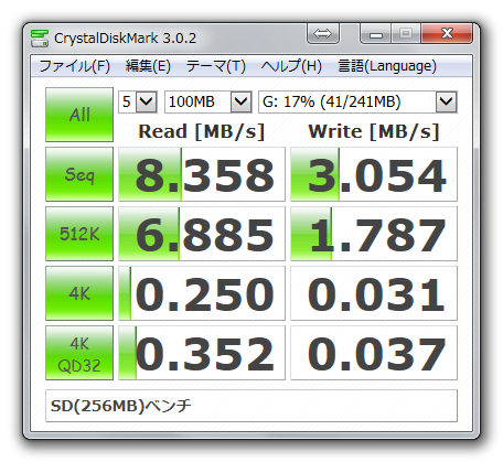 SDカード256MBベンチマーク f:id:ghouno05:20131214194241p:plain