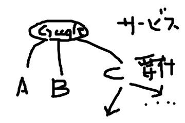 f:id:gichan:20140722005751p:plain f:id:gichan:20140722005751p:plain