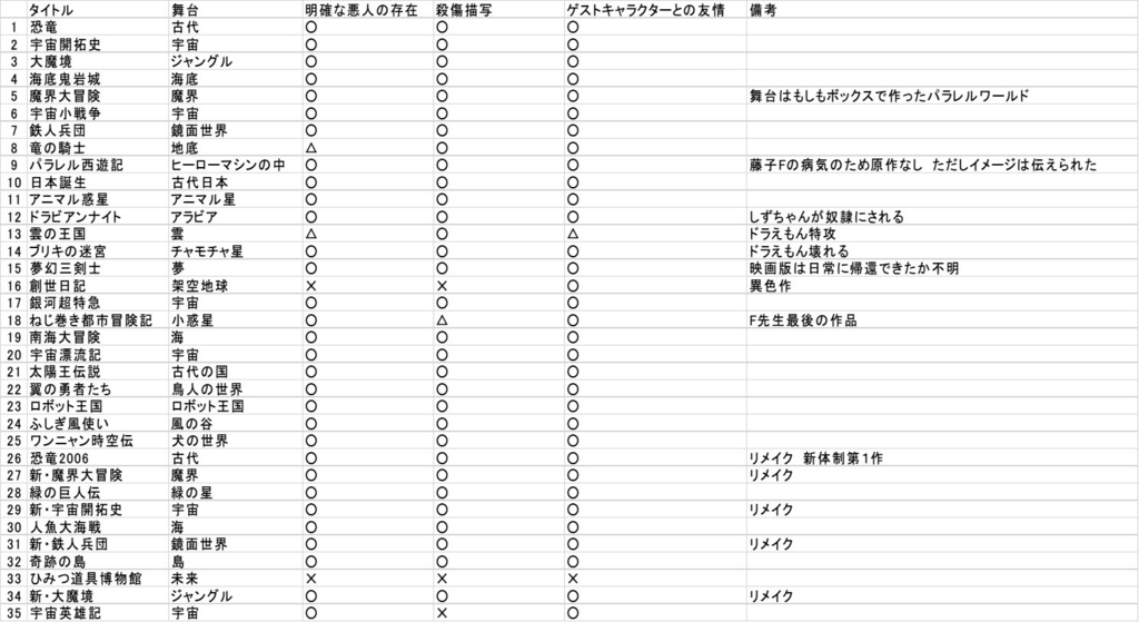 f:id:ginjari:20150812002628j:plain f:id:ginjari:20150812002628j:plain