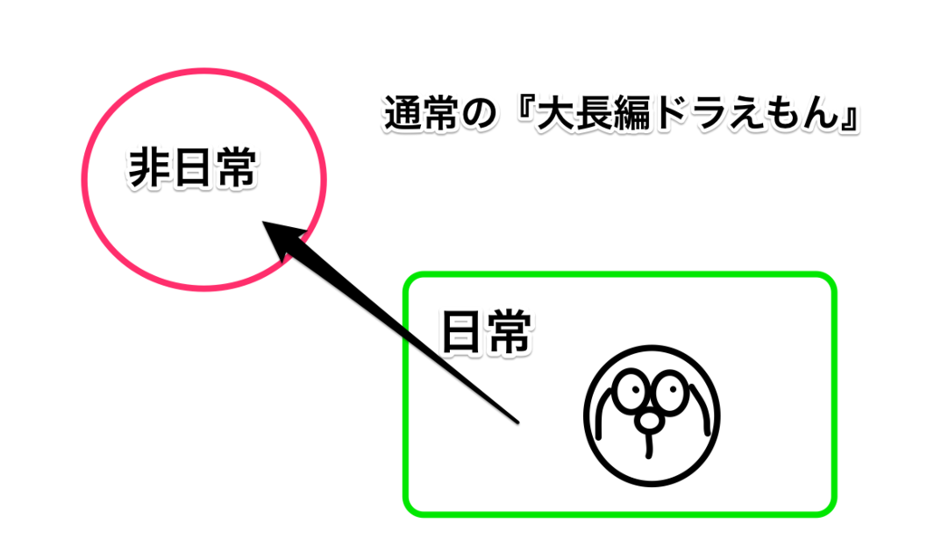 f:id:ginjari:20150812002859p:plain f:id:ginjari:20150812002859p:plain