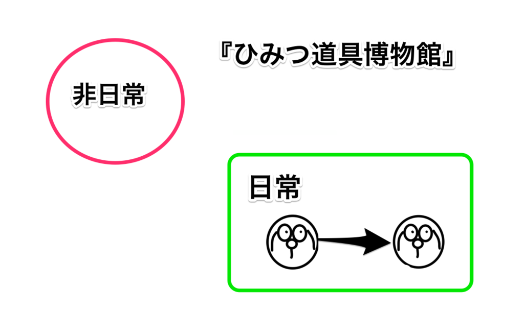 f:id:ginjari:20150812002904p:plain f:id:ginjari:20150812002904p:plain
