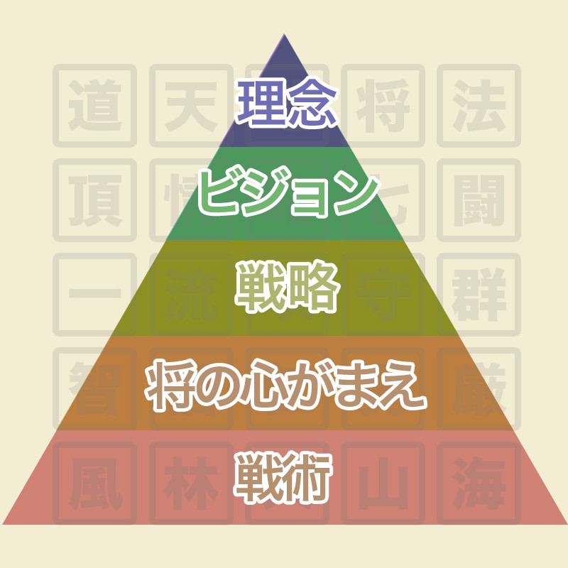 孫の二乗の兵法 意味
