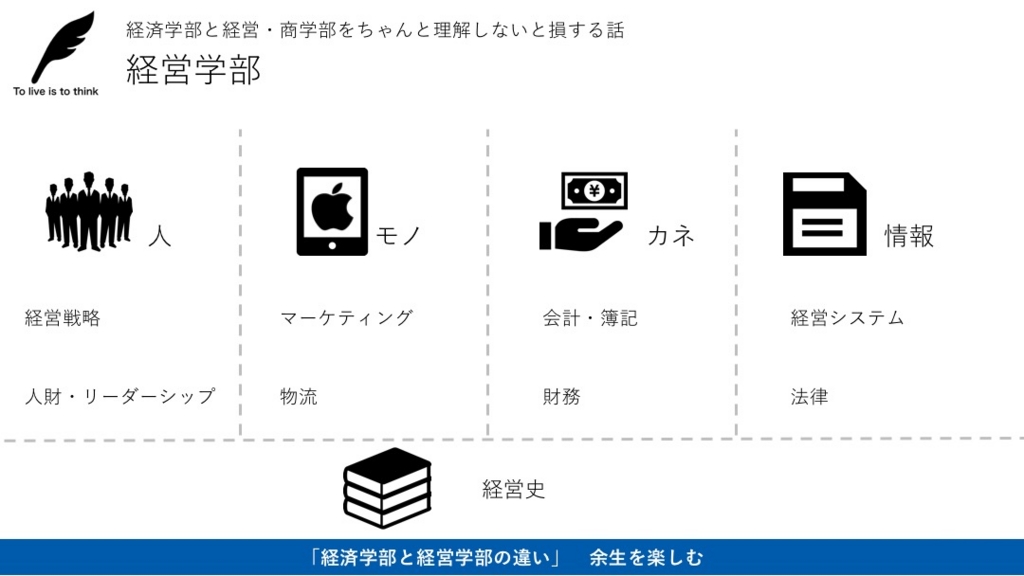 どの予備校も教えない経済学部と経営 商学部の違い 余生を楽しむ どの予備校も教えない経済学部と経営 商学部の違い 余生を楽しむ