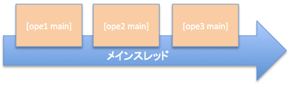 逐次実行実行結果イメージ