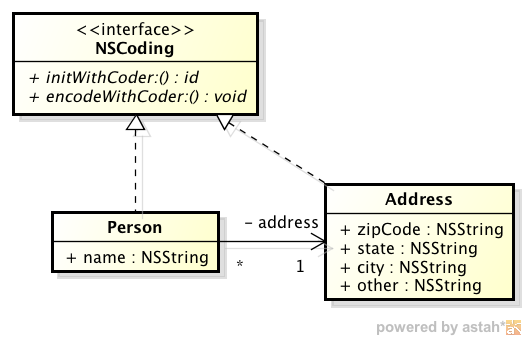 NSCodingの実装