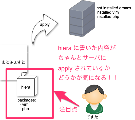 f:id:gongoZ:20160115162912p:plain f:id:gongoZ:20160115162912p:plain