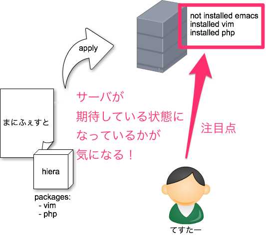 f:id:gongoZ:20160115162916p:plain f:id:gongoZ:20160115162916p:plain