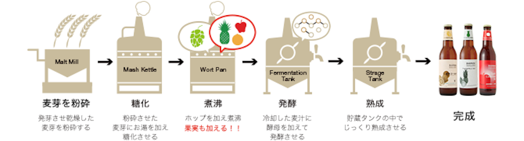 f:id:gourmetgourmetgourmet:20160508121820p:image f:id:gourmetgourmetgourmet:20160508121820p:image