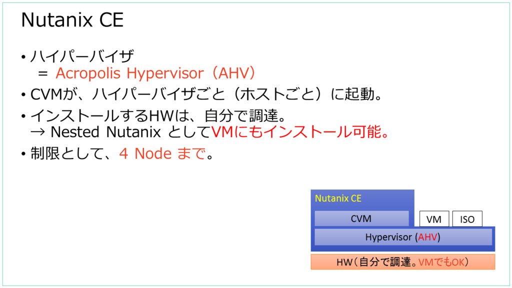 f:id:gowatana:20160430122540p:plain