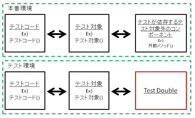 f:id:goyoki:20120301221308p:image