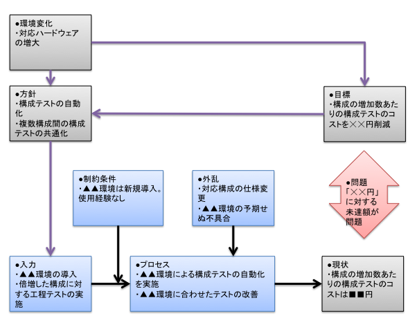f:id:goyoki:20140420130952p:plain f:id:goyoki:20140420130952p:plain