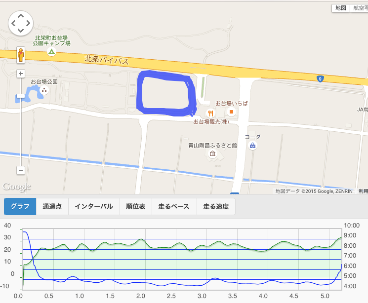 f:id:gozaru3:20150526071412p:plain f:id:gozaru3:20150526071412p:plain