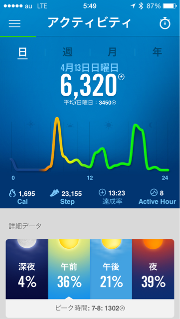 f:id:green_capybara8:20140414133349j:plain f:id:green_capybara8:20140414133349j:plain
