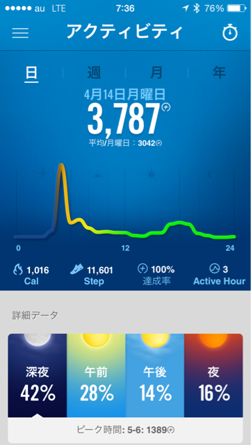 f:id:green_capybara8:20140415213719j:plain f:id:green_capybara8:20140415213719j:plain