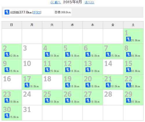 f:id:gyouzalove_run:20150901035340p:plain