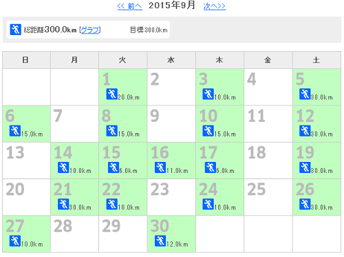 f:id:gyouzalove_run:20151002064652p:plain