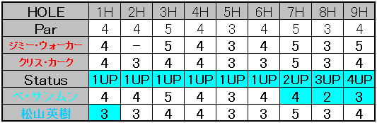 f:id:h-idayu:20151011092428p:plain