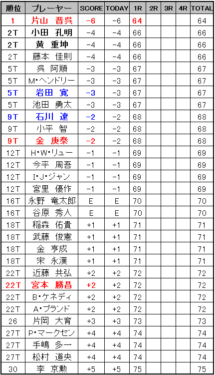 f:id:h-idayu:20151204021817p:plain