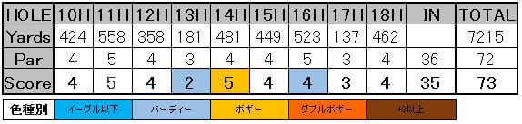 f:id:h-idayu:20160516075050j:plain