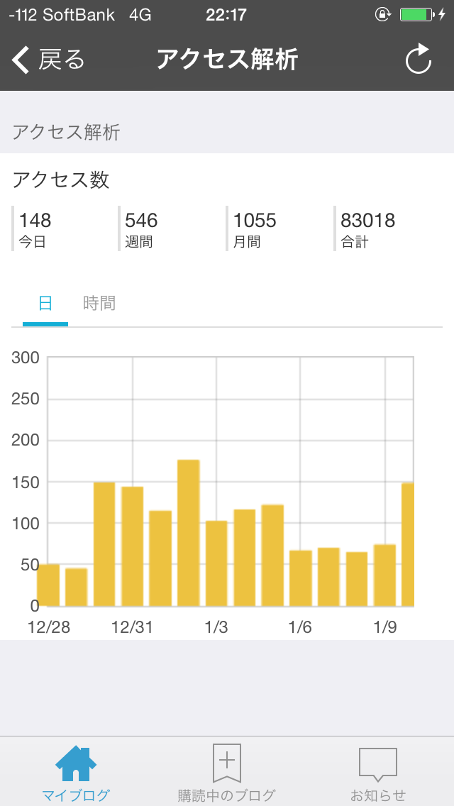 f:id:h100424:20150110221819j:plain f:id:h100424:20150110221819j:plain
