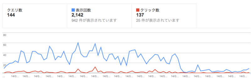 f:id:hadanon:20140409213927p:plain