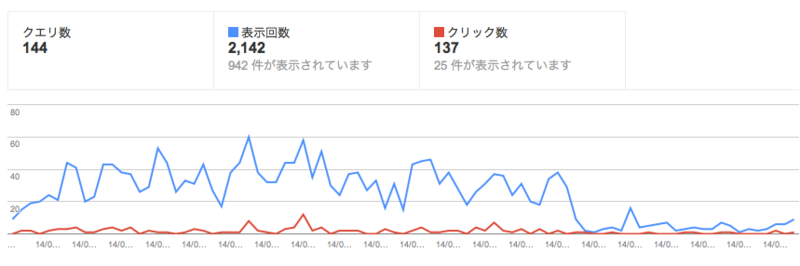 f:id:hadanon:20140409213927p:plain