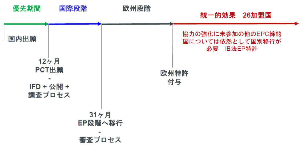 f:id:hagakure777:20160524192118p:plain