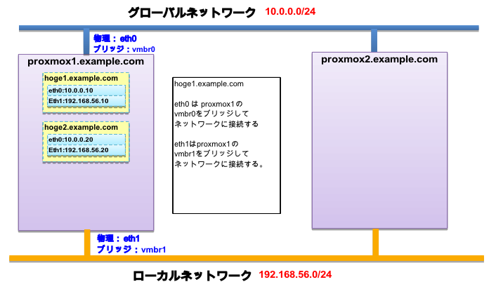 f:id:hajimenovic:20131120200134p:plain f:id:hajimenovic:20131120200134p:plain
