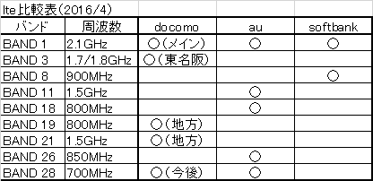 f:id:hamabasso:20160408113115p:plain