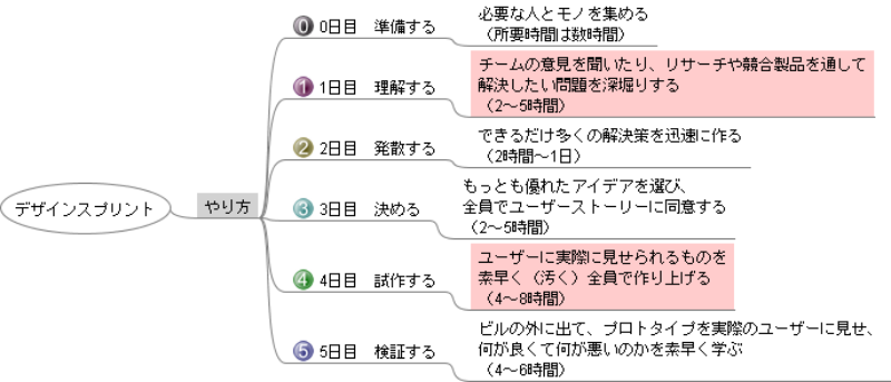 f:id:hamamuratakuo:20151231223911p:plain